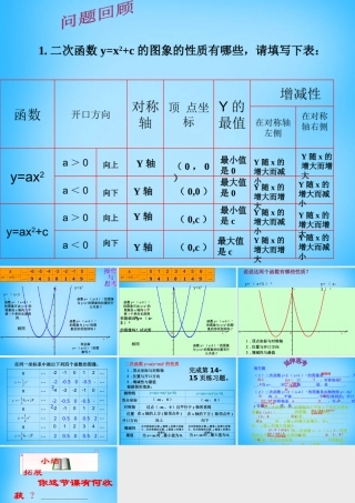 九年级数学下册 52 二次函数的图像和性质课件2 (新版)苏科版 课件