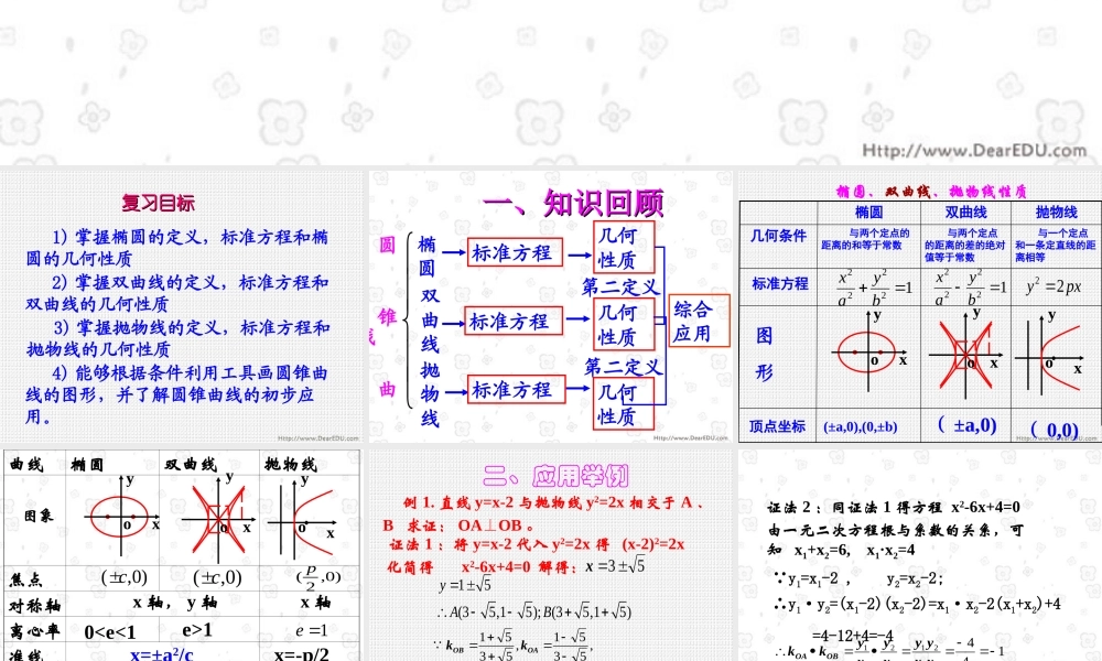 圆锥曲线方程小结 人教版 课件