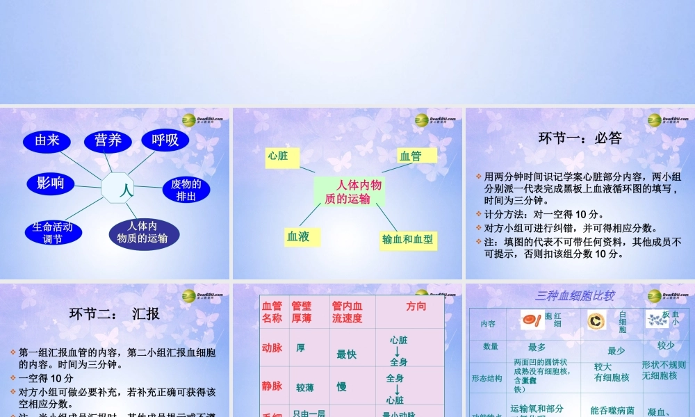七年级生物下册 第四章 人体内物质的运输复习课件 新人教版 课件
