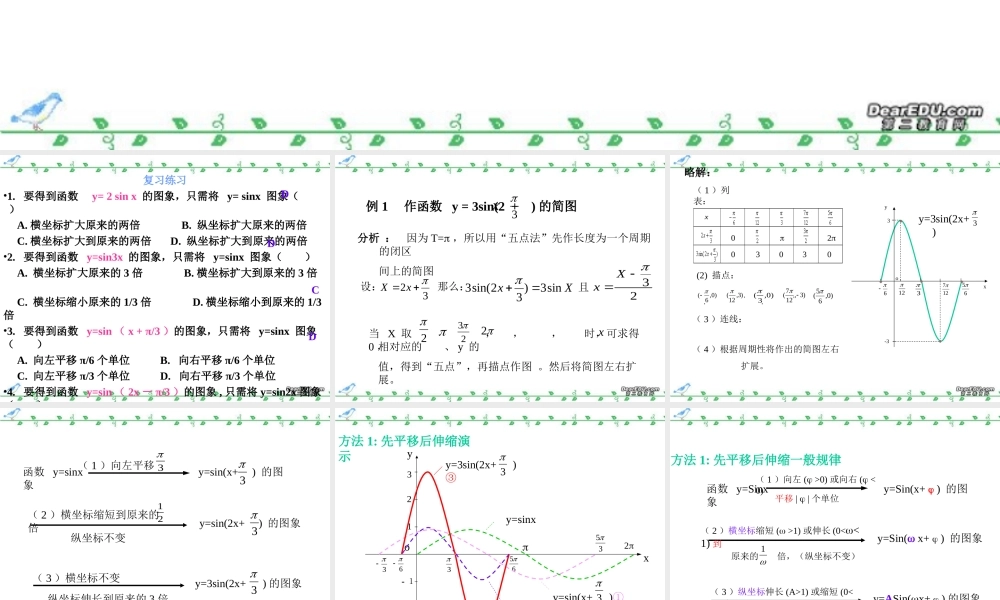函数y=Asin(ωx+φ)的图象课件