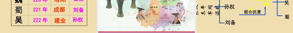 中考历史(三国鼎立)复习课件3 课件