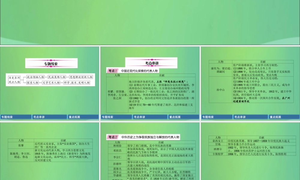 中考历史总复习 第二编 热点专题速查篇 专题10 中外历史上的重要历史人物(精讲)课件