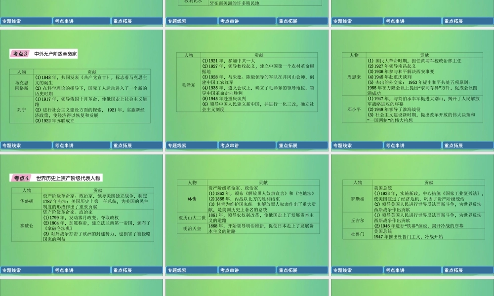 中考历史总复习 第二编 热点专题速查篇 专题10 中外历史上的重要历史人物(精讲)课件