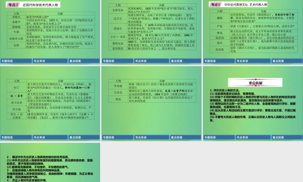 中考历史总复习 第二编 热点专题速查篇 专题10 中外历史上的重要历史人物(精讲)课件