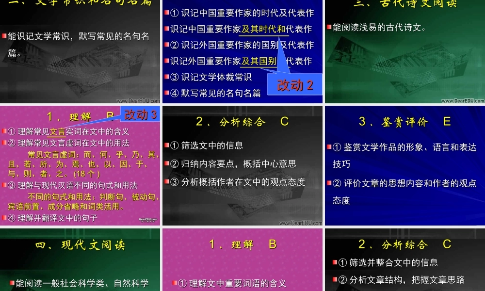 北京市清华附中高考语文复习讲义一 试题