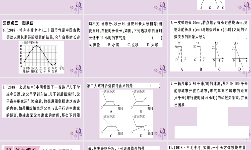 八年级数学下册 第十九章(一次函数)19.1 变量与函数 19.1.2.2 函数的表示法习题课件 (新版)新人教版 课件