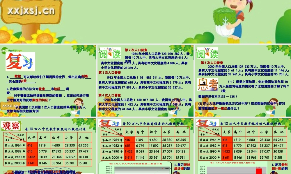 七年级数学下册：12.2统计图的选用(第1课时)课件 苏科版 课件