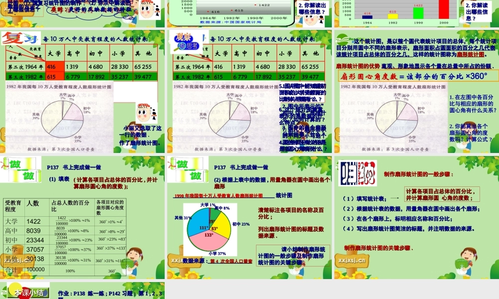 七年级数学下册：12.2统计图的选用(第1课时)课件 苏科版 课件