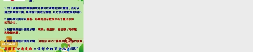 七年级数学下册：12.2统计图的选用(第1课时)课件 苏科版 课件