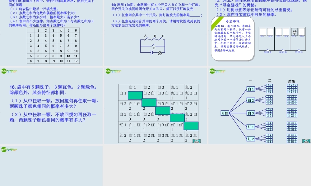 八年级数学下册 第十二章 (认识概率) 复习课件 苏科版 课件