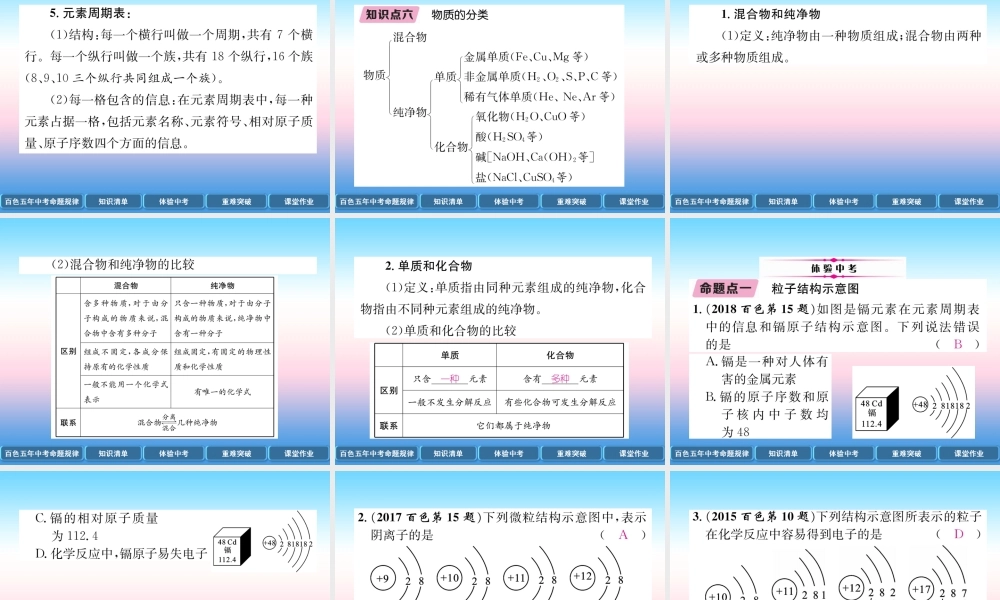 中考化学复习 第1编 教材知识梳理篇 第3单元 物质构成的奥秘(精讲)课件