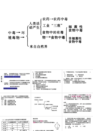 九年级生物 人的自身保护-浙教版 ppt 课件