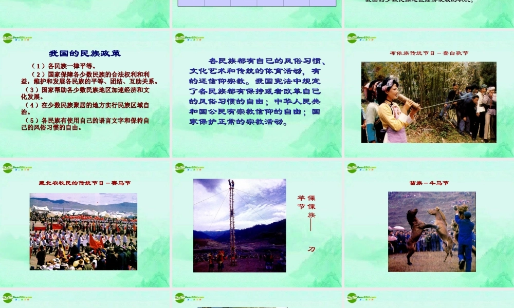 八年级地理 中国的民族课件 新课标人教版 课件