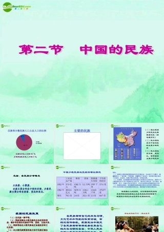 八年级地理 中国的民族课件 新课标人教版 课件