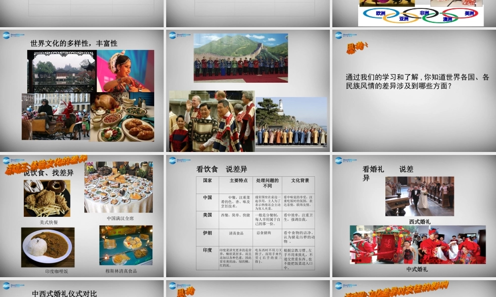中学七年级政治上册 10.1 文化习俗 多姿多彩课件 苏教版 课件