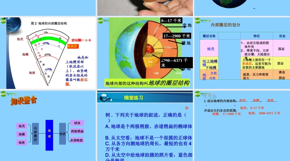 七年级科学上册 第3章 人类的家园—地球 第1节 地球的形状和内部结构课件 浙教版 课件