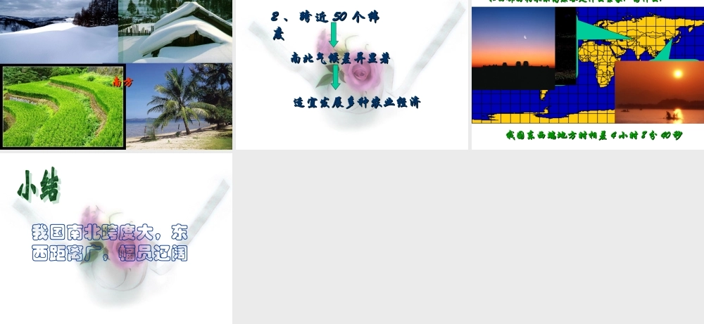 八年级地理 辽阔的疆域课件 新课标 人教版 课件