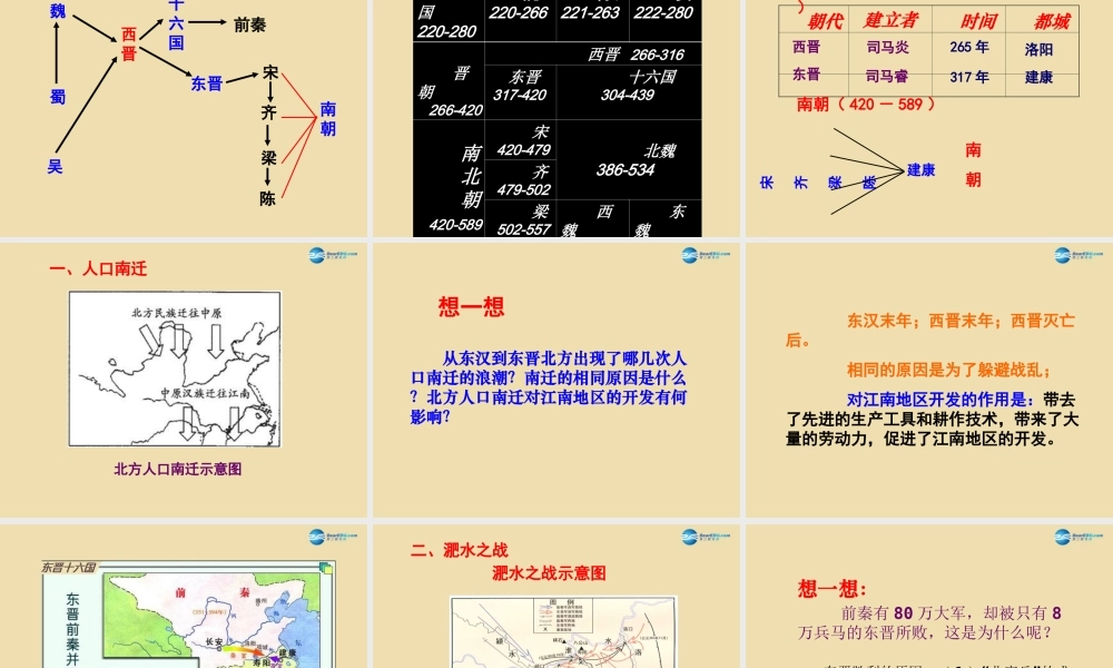 中考历史(江南地区的开发)复习课件1 课件