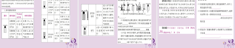 云南省中考化学一轮考点复习 第二单元 我们周围的空气课件