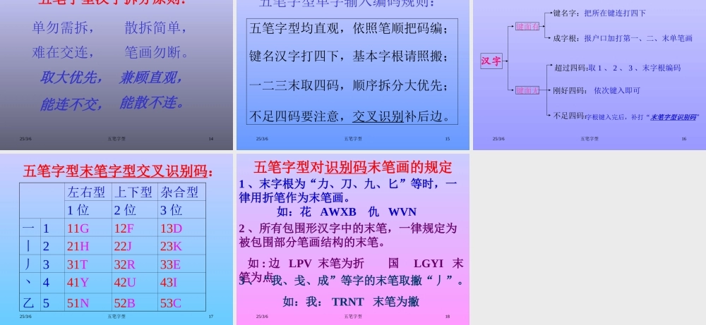 初中信息技术[上学期]五笔字型学习课件