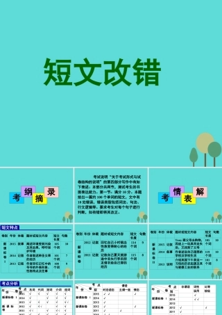 名师指津高三英语二轮复习 第三部分 写作 短文改错 考纲摘录 考情表解 命题揭秘 解题方略课件