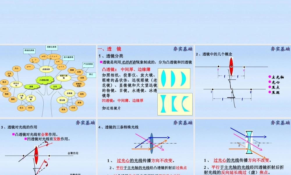 八年级物理上册 透镜及其应用复习课件 苏科版 课件
