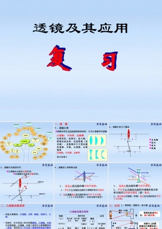 八年级物理上册 透镜及其应用复习课件 苏科版 课件
