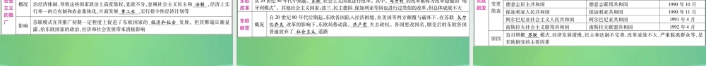 中考历史复习 第一篇 教材系统复习 5 世界现代史 第三学习主题 冷战 时期的东西方世界及新的国际组织与 冷战 后的世界讲解课件