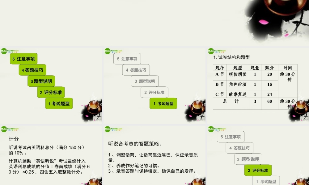 广东高考英语 口语指导-Part B Role Play课件 新人教版 课件