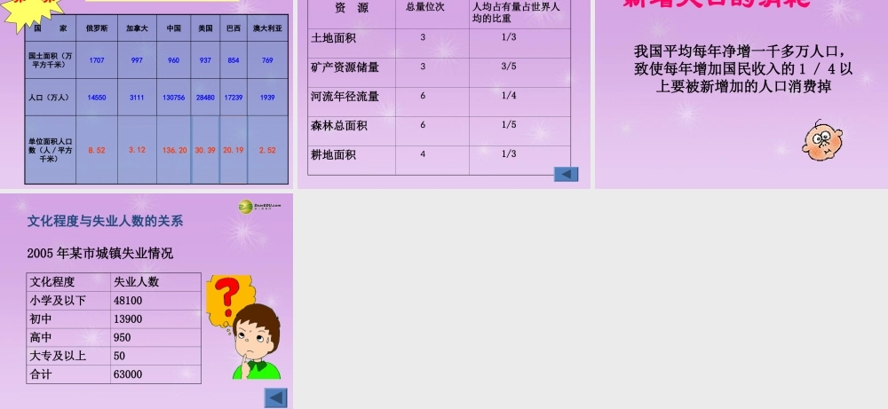 九年级历史与社会全册 第二单元第二课第二框 中国的人口问题及对策课件 人教版 课件