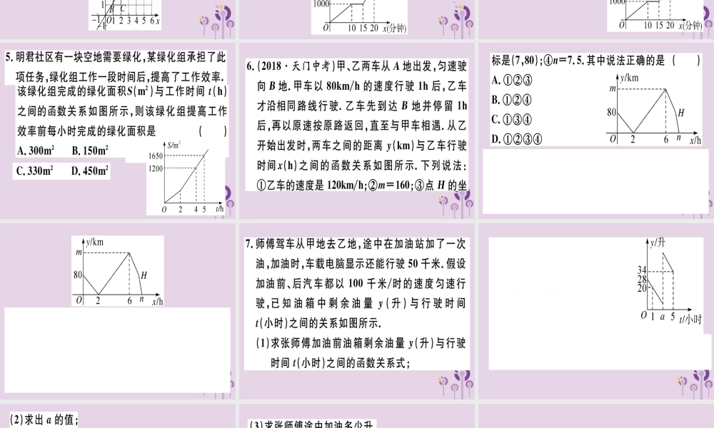 八年级数学下册 13 微专题 函数图象信息问题(核心素养)习题课件 (新版)新人教版 课件