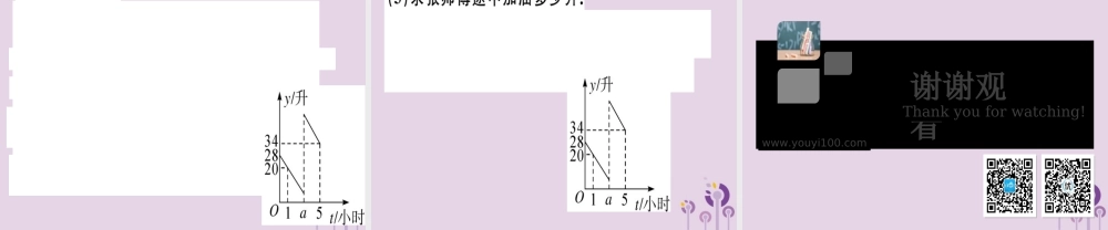 八年级数学下册 13 微专题 函数图象信息问题(核心素养)习题课件 (新版)新人教版 课件
