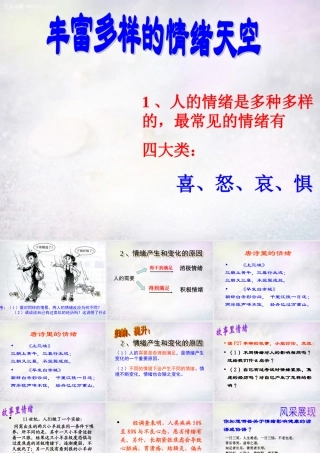 中学七年级政治下册 第十三课 第1框 你了解自己的情绪吗课件 鲁教版 课件
