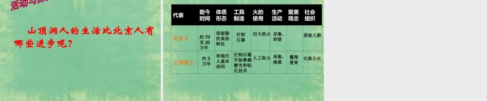 中学秋七年级历史上册 第1课 祖国境内的远古居民课件 (新版)新人教版 课件