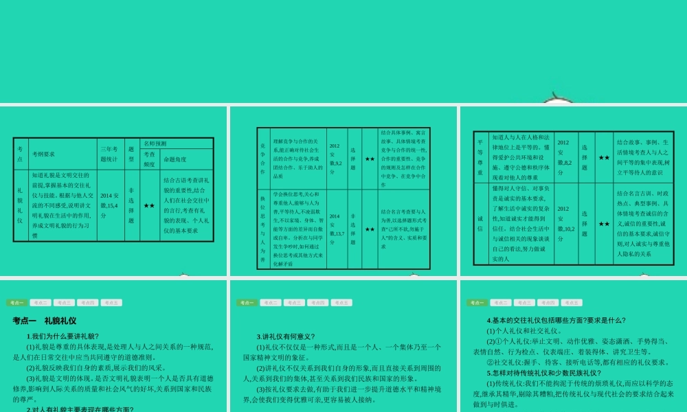 中考政治 第一编 基础篇 第二部分 我与他人和集体 第9讲 学会交往 掌握艺术课件