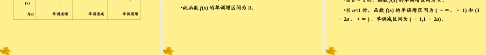 数学 3章整合 精品课件同步导学 新人教A版选修1-1 课件