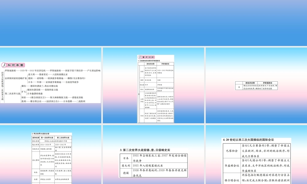 九年级历史下册 第4单元 经济大危机和第二次世界大战核心素养整合提升作业课件 新人教版 课件
