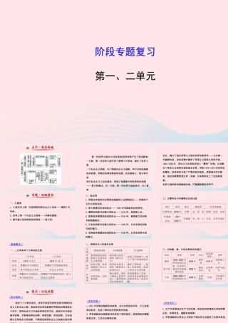 九年级历史下册 阶段专题复习 第一 二单元课件 岳麓版 课件