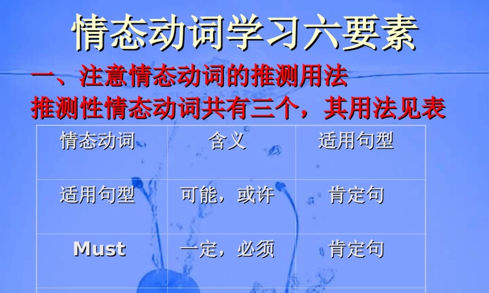 人教版高考英语情态动词学习六要素课件