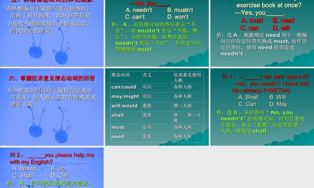人教版高考英语情态动词学习六要素课件