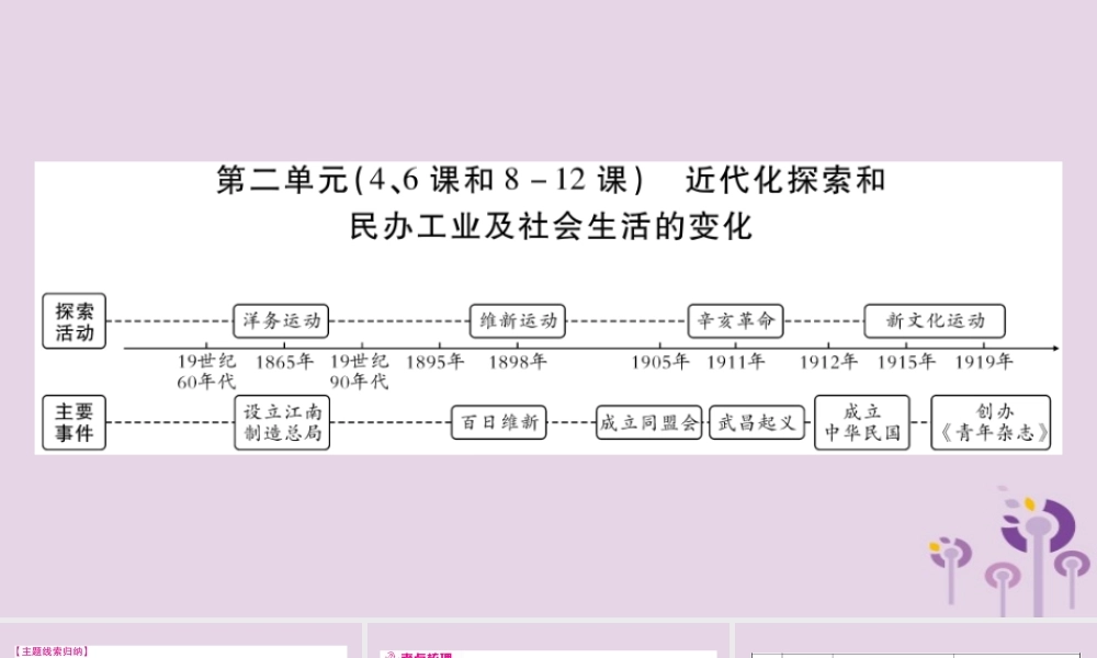 中考历史复习 第一篇 教材系统复习 第2板块 中国近代史 第2单元(4、6课和8 12课)近代化探索和民办工业及社会生活的变化(讲解)课件