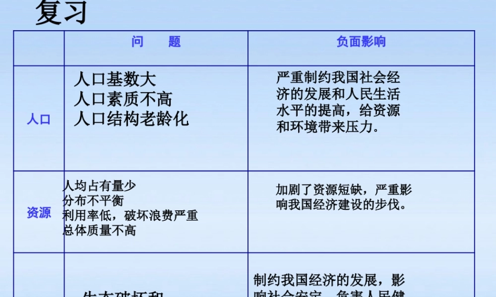 九年级政治 33以人为本 科学发展课件 粤教版 课件
