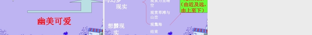 八年级语文上册 (青海湖，梦幻般的湖)课件3 语文版 课件