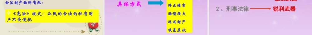 八年级政治下册 第七课第一框财产属于谁课件 新人教版 课件