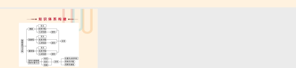 数学 第二章 圆锥曲线与方程阶段复习课素材 新人教A版选修1 1 素材
