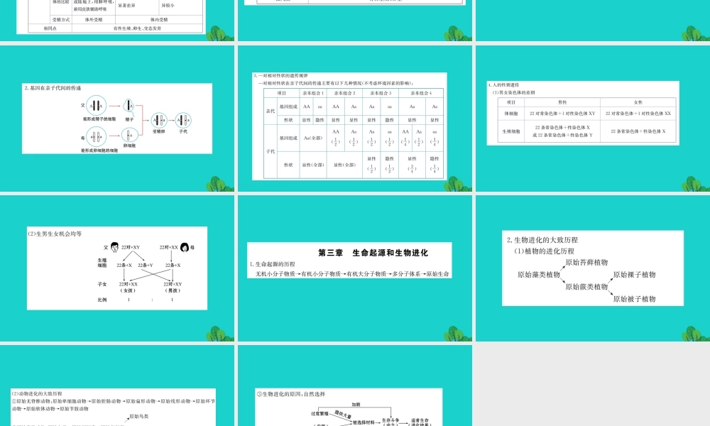 八年级生物下册 期末抢分必胜课 第一部分 主干知识速记 第七单元 生物圈中生命的延续和发展课件(新版)新人教版 课件