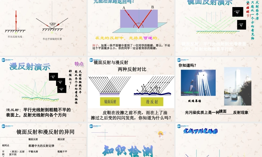 八年级物理全册 第四章 第一节 第二课时 光的反射定律课件 (新版)沪科版 课件