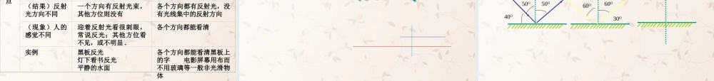 八年级物理全册 第四章 第一节 第二课时 光的反射定律课件 (新版)沪科版 课件
