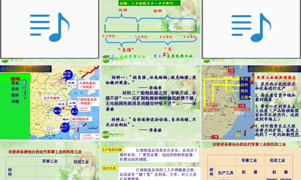 八年级历史上册 (洋务运动)1课件 人教新课标版 课件