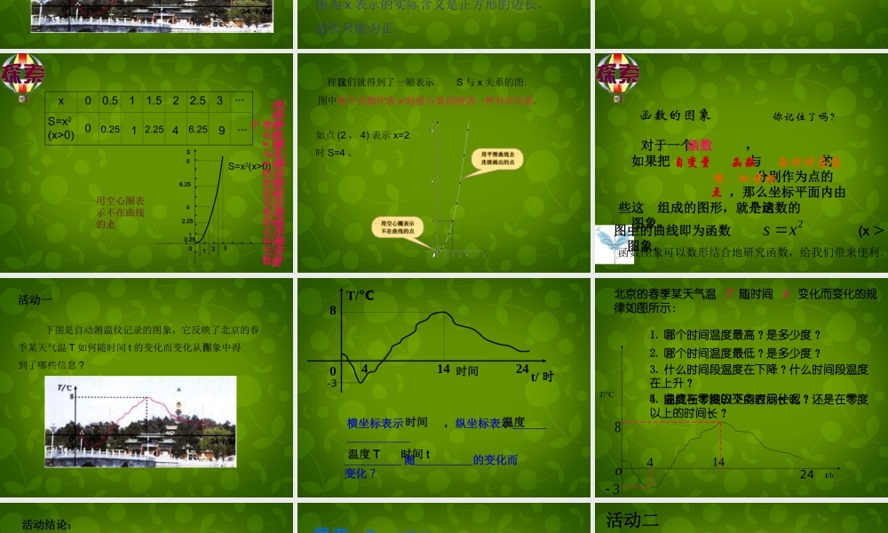 八年级数学上册 14.1.3 函数的图象课件1 新人教版 课件
